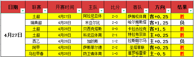 罗退役落幕,利雅得胜利,庆百战百胜,bob体育,Bob体育注册,Bob体育平台,Bob体育下载,Bob体育登录,体育赛事投注,线上体育平台